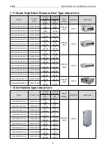 Preview for 12 page of Gree CM100N1480 Service Manual