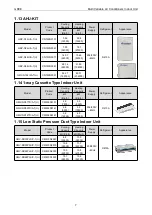 Preview for 13 page of Gree CM100N1480 Service Manual