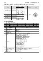 Preview for 14 page of Gree CM100N1480 Service Manual