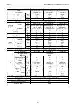 Preview for 22 page of Gree CM100N1480 Service Manual