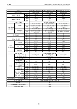 Preview for 24 page of Gree CM100N1480 Service Manual