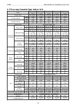 Preview for 25 page of Gree CM100N1480 Service Manual