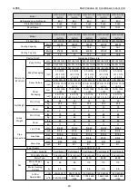 Preview for 26 page of Gree CM100N1480 Service Manual