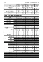 Preview for 27 page of Gree CM100N1480 Service Manual