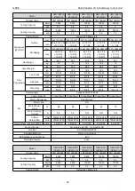 Preview for 28 page of Gree CM100N1480 Service Manual