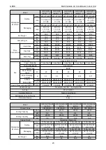 Preview for 29 page of Gree CM100N1480 Service Manual