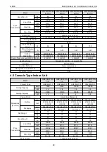 Preview for 30 page of Gree CM100N1480 Service Manual