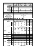 Preview for 31 page of Gree CM100N1480 Service Manual