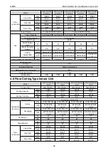 Preview for 34 page of Gree CM100N1480 Service Manual