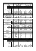 Preview for 35 page of Gree CM100N1480 Service Manual