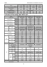 Preview for 36 page of Gree CM100N1480 Service Manual