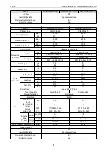 Preview for 37 page of Gree CM100N1480 Service Manual