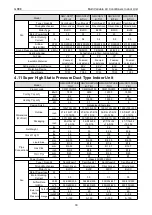 Preview for 39 page of Gree CM100N1480 Service Manual