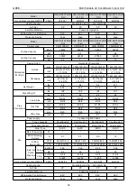 Preview for 40 page of Gree CM100N1480 Service Manual