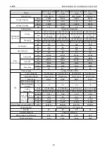 Preview for 41 page of Gree CM100N1480 Service Manual