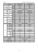 Preview for 42 page of Gree CM100N1480 Service Manual