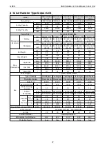 Preview for 43 page of Gree CM100N1480 Service Manual