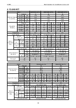 Preview for 45 page of Gree CM100N1480 Service Manual