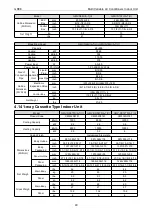 Preview for 46 page of Gree CM100N1480 Service Manual