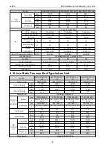 Preview for 47 page of Gree CM100N1480 Service Manual