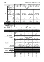 Preview for 48 page of Gree CM100N1480 Service Manual