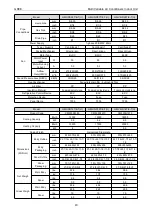 Preview for 49 page of Gree CM100N1480 Service Manual