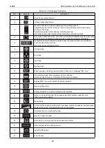 Preview for 54 page of Gree CM100N1480 Service Manual