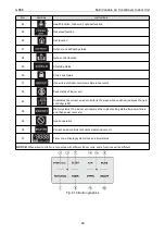 Preview for 55 page of Gree CM100N1480 Service Manual