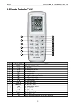 Preview for 65 page of Gree CM100N1480 Service Manual