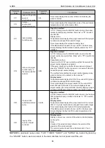 Preview for 70 page of Gree CM100N1480 Service Manual