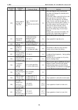 Preview for 72 page of Gree CM100N1480 Service Manual