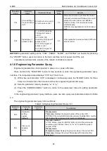 Preview for 73 page of Gree CM100N1480 Service Manual