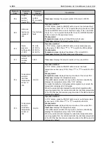 Preview for 74 page of Gree CM100N1480 Service Manual