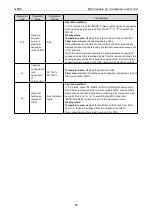 Preview for 75 page of Gree CM100N1480 Service Manual