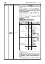 Preview for 77 page of Gree CM100N1480 Service Manual