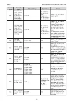 Preview for 79 page of Gree CM100N1480 Service Manual