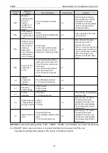 Preview for 80 page of Gree CM100N1480 Service Manual