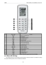 Preview for 88 page of Gree CM100N1480 Service Manual