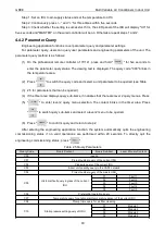 Preview for 89 page of Gree CM100N1480 Service Manual