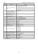 Preview for 91 page of Gree CM100N1480 Service Manual