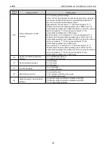 Preview for 92 page of Gree CM100N1480 Service Manual