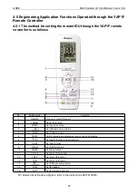 Preview for 93 page of Gree CM100N1480 Service Manual