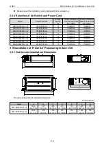 Preview for 116 page of Gree CM100N1480 Service Manual