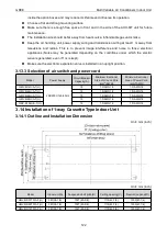 Preview for 128 page of Gree CM100N1480 Service Manual