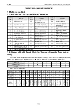 Preview for 140 page of Gree CM100N1480 Service Manual