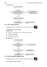 Preview for 144 page of Gree CM100N1480 Service Manual