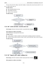 Preview for 145 page of Gree CM100N1480 Service Manual