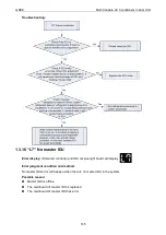 Preview for 151 page of Gree CM100N1480 Service Manual