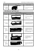 Preview for 170 page of Gree CM100N1480 Service Manual