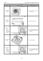 Preview for 181 page of Gree CM100N1480 Service Manual